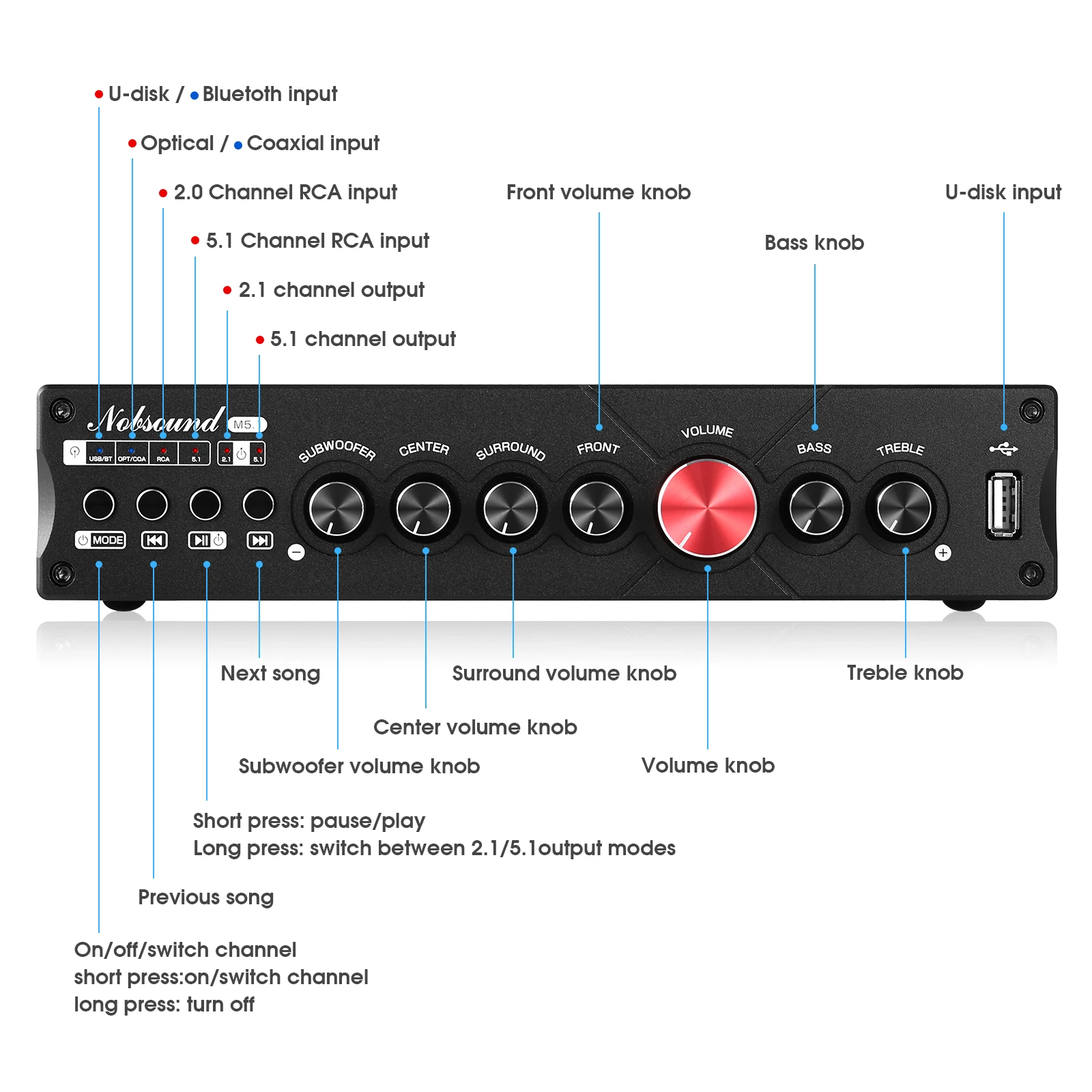 Nobsound M5.1 Digital Bluetoot - Home Cinema Onkyo 5.1 评论和价格