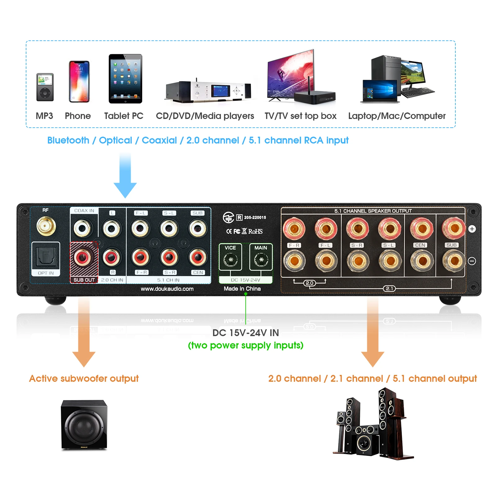 Nobsound M5.1 Digital Bluetoot - Home Cinema Onkyo 5.1 评论和价格
