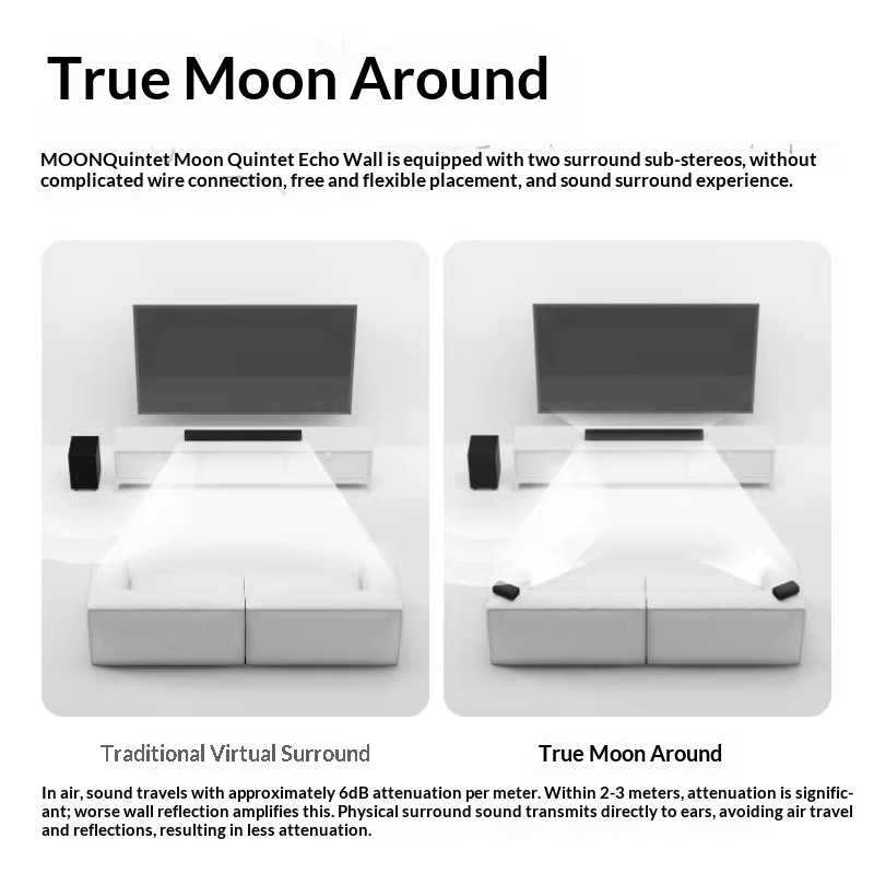 MOON Moon Quintet Echo Wall Do - Home Cinema Dolby Atmos 评论和价格