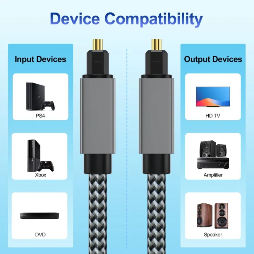 Digital Optical Audio Cable 3m - Home Cinema Of Soundbar 评论和价格