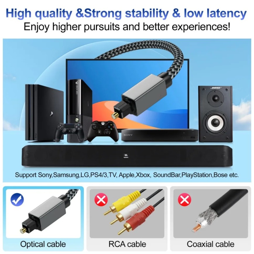 Digital Optical Audio Cable 3m - Home Cinema Of Soundbar 评论和价格