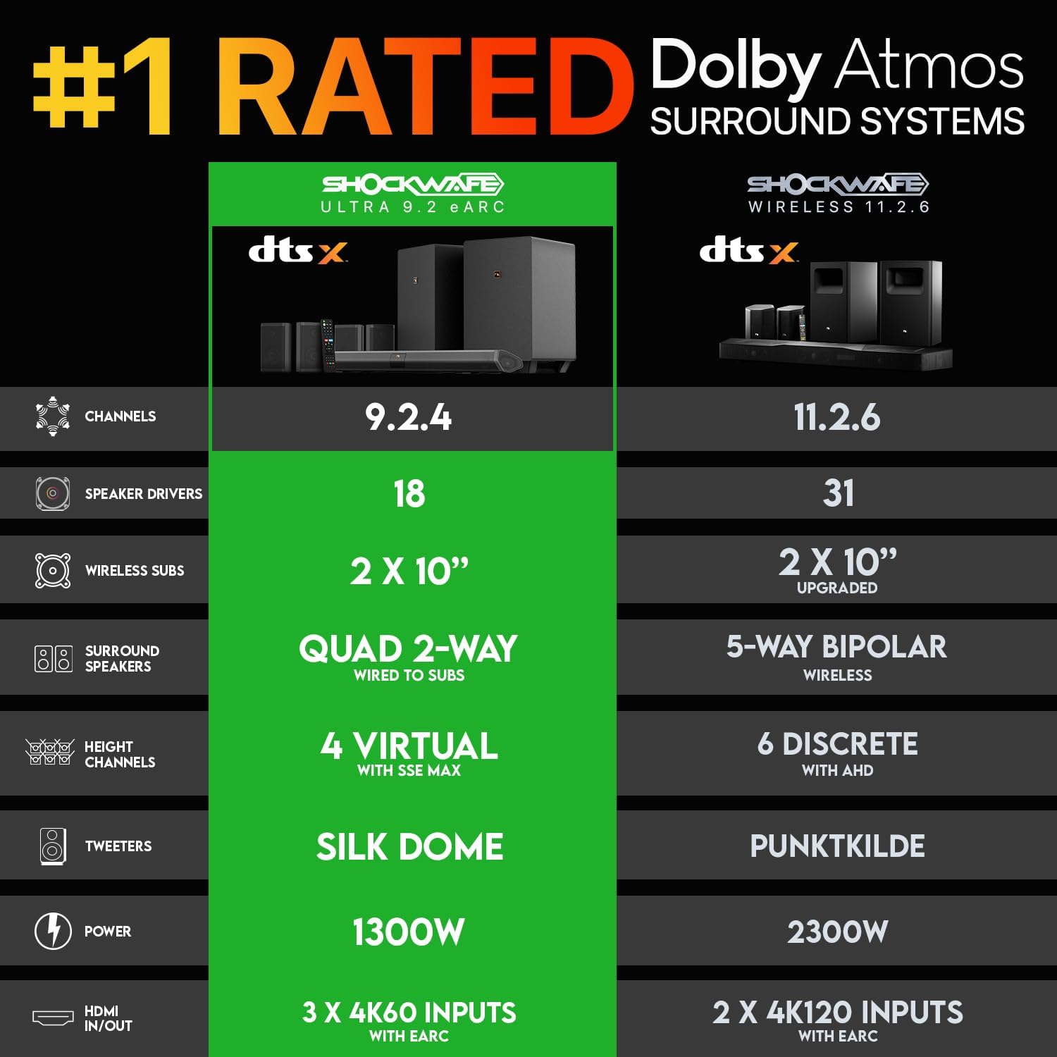 Shockwafe 9.2.4 Dolby Atmos/DT - Home Cinema Dolby Atmos 评论和价格