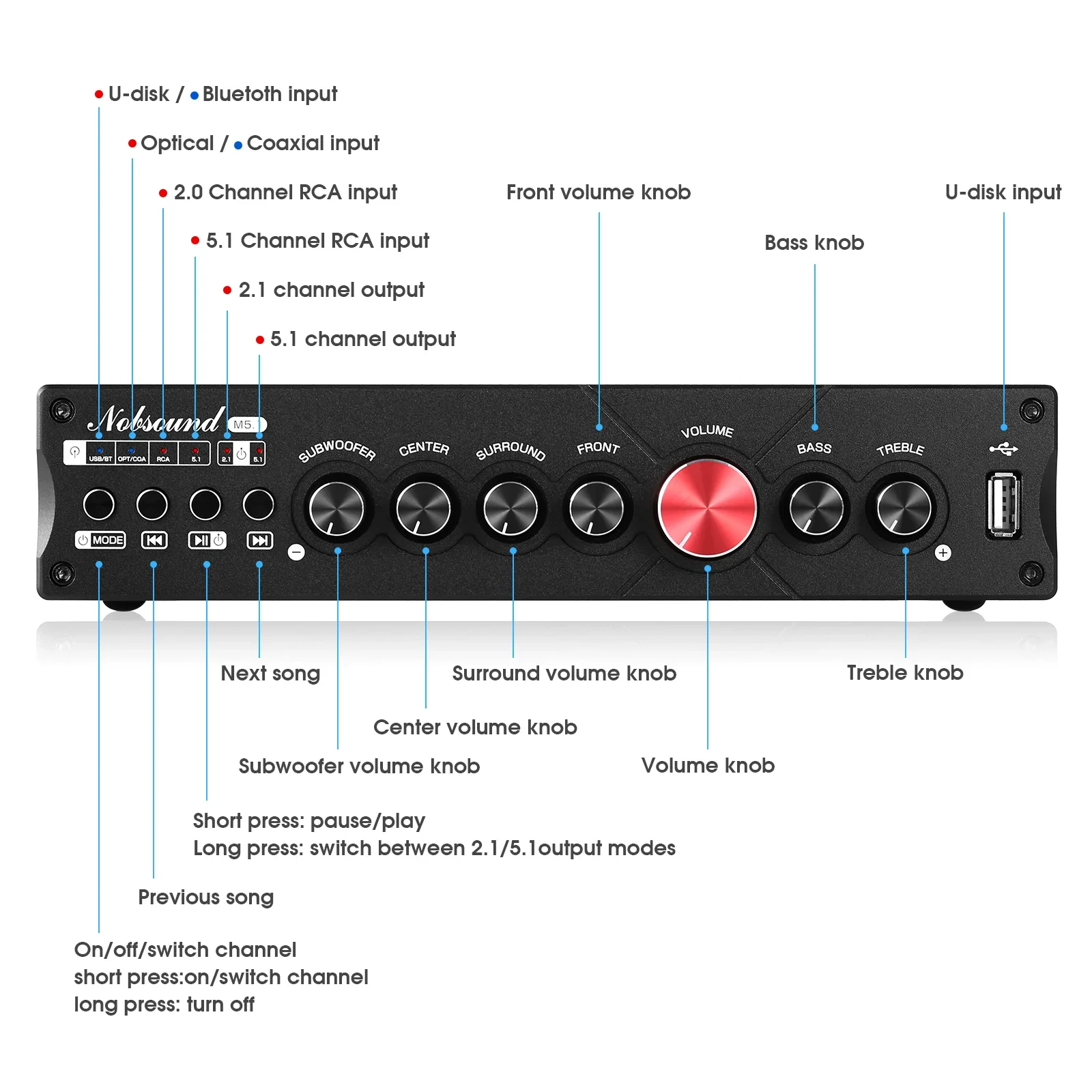 Douk Audio 5.1 Channel Digital - Home Cinema Onkyo 5.1 评论和价格
