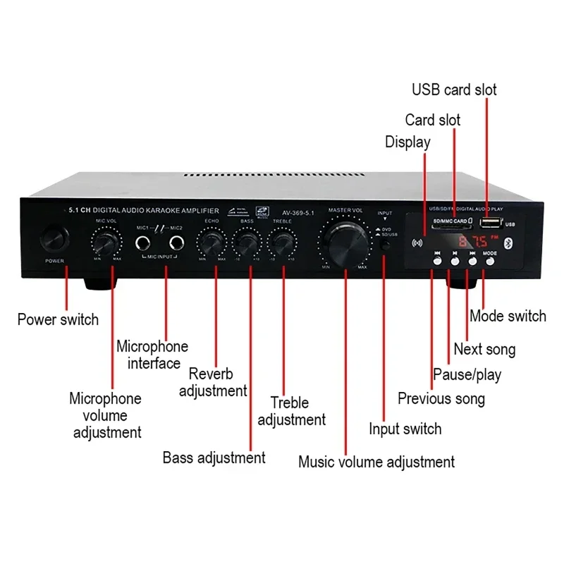 AV-369BT Bluetooth 5.1 Sound S - Home Cinema Onkyo 5.1 评论和价格